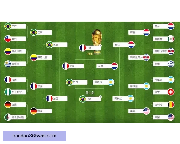世界杯足球赛全程竞猜策略与热门对阵胜负预测指南
